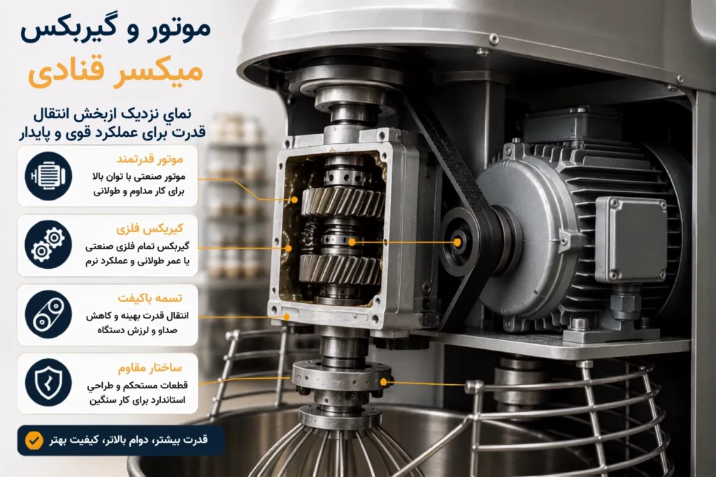 موتور و گیربکس میکسر قنادی