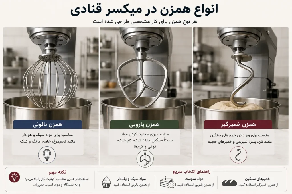 انواع همزن